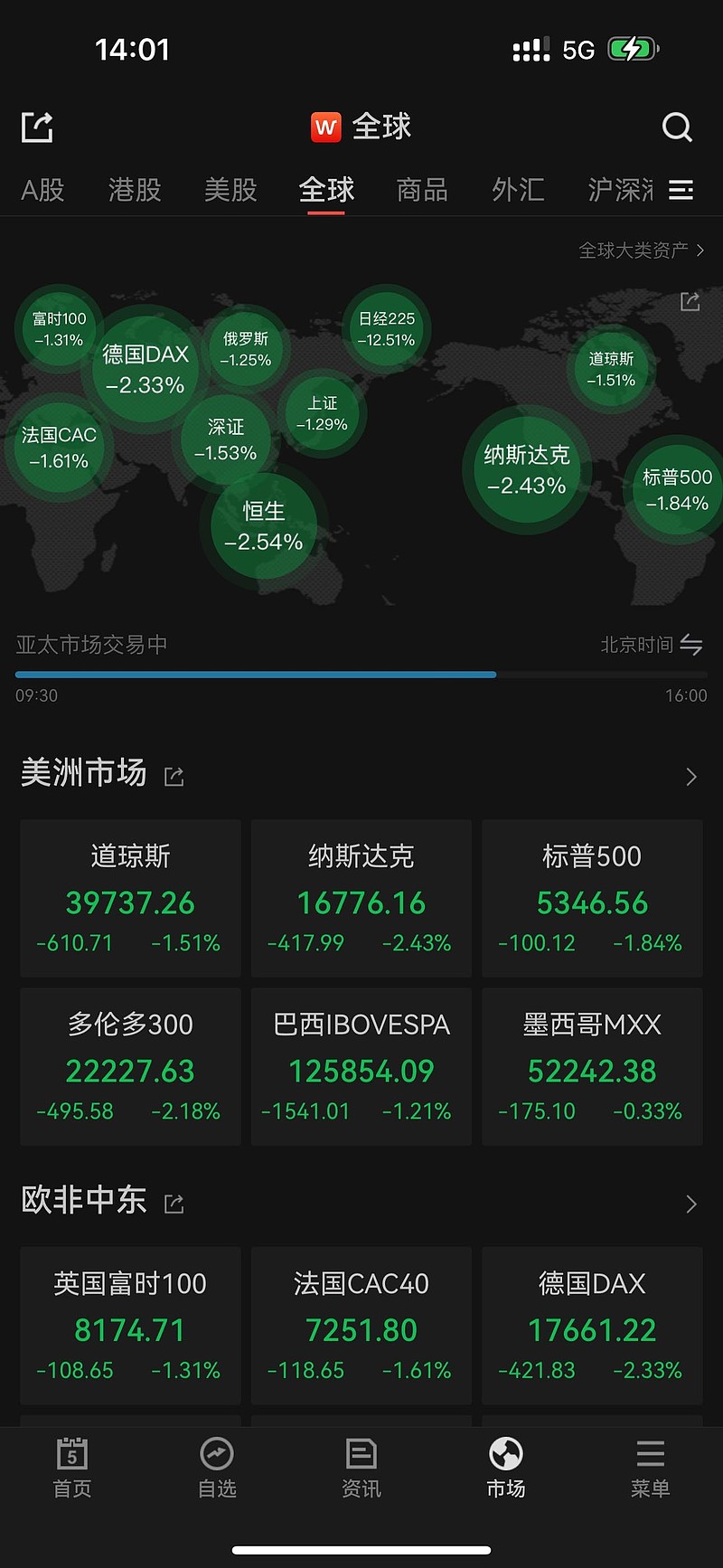 今天亚太股市纷纷大跌,像新加坡