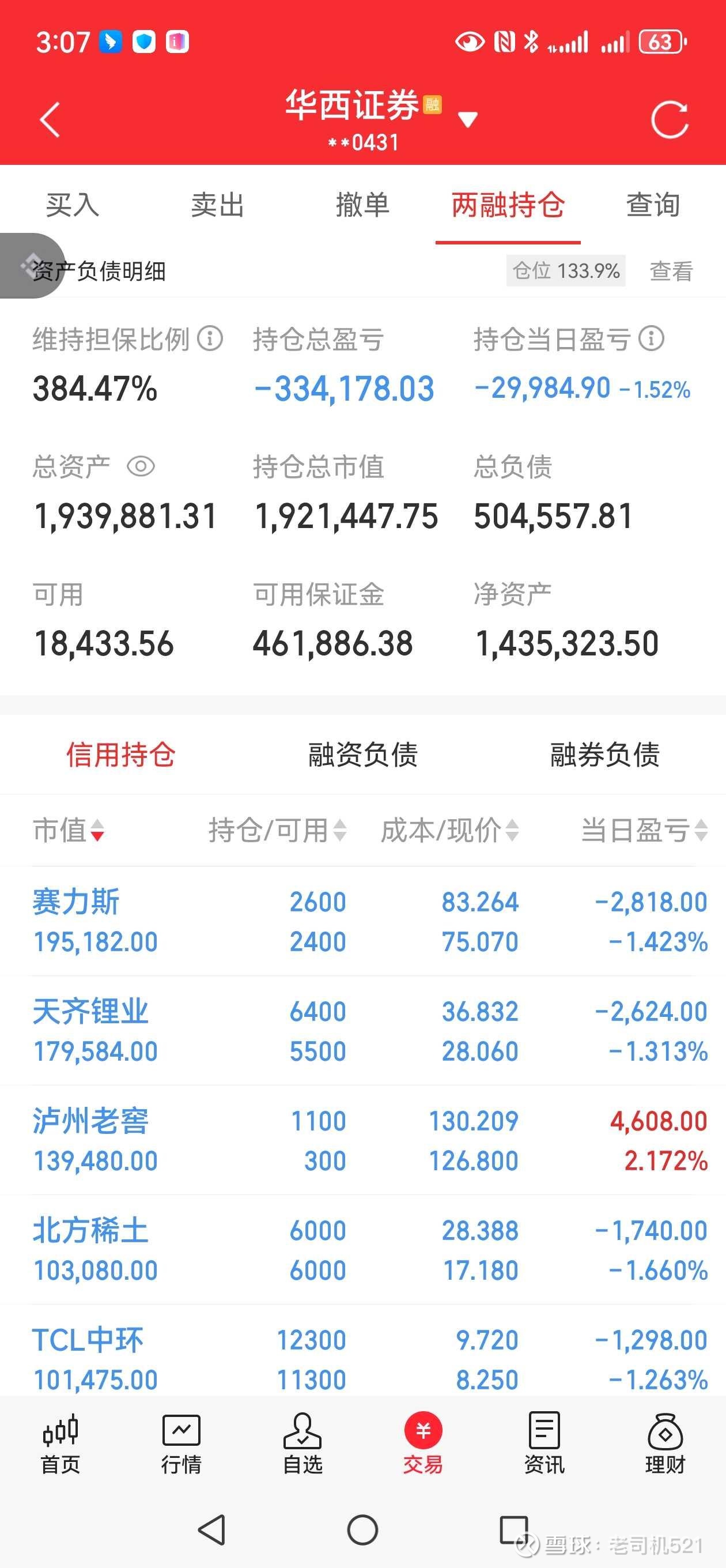 下跌今天亏损30538元今年亏损275520元今天波动真的很大，早上开盘前看到亚洲股市暴跌，以为A股也会跟随，结果开盘之后竟...