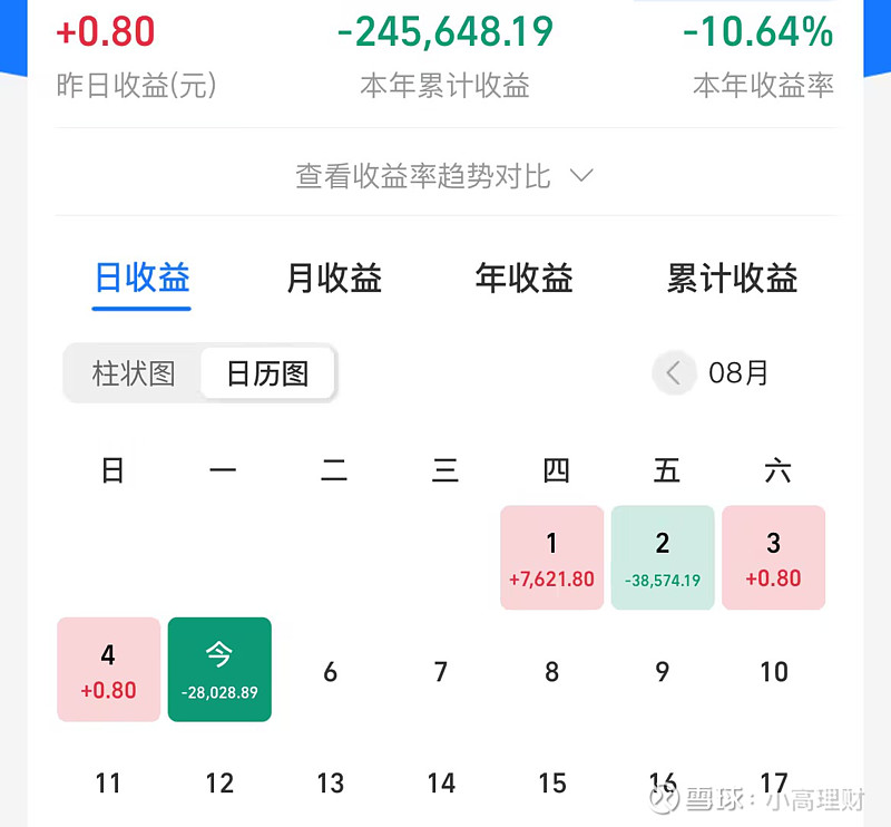 深夜突发!大佬高喊继续买入! 1.今晚基金收益更新啦!