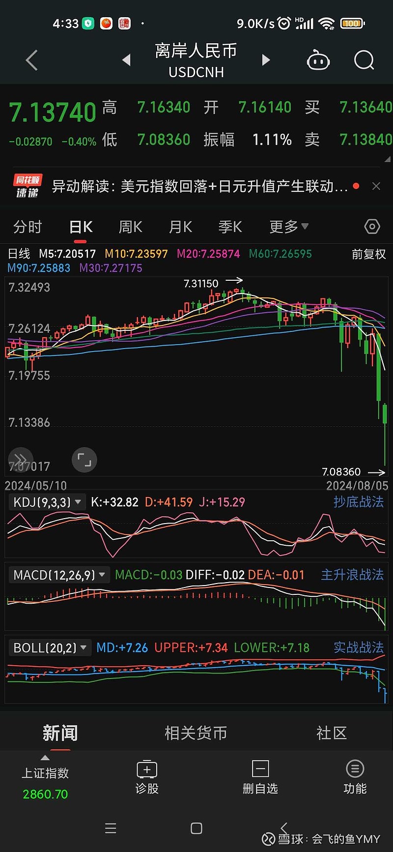 经济低迷,失业人群增加,房贷,车贷,使人们压力山大,股市连年大跌,股民