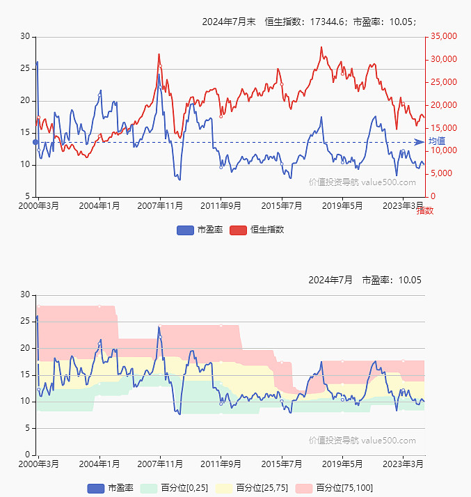 吴正宪折线统计图图片