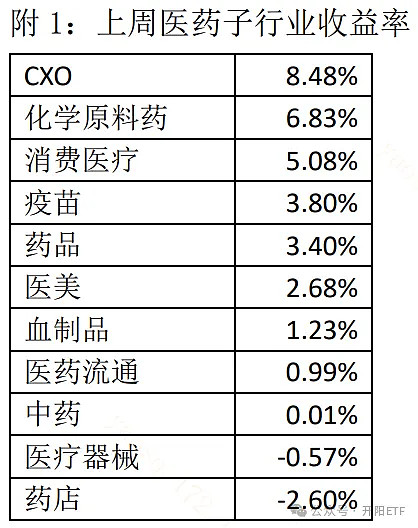 【医药周周观】马君:全链条支持政策密集落地,cxo行业释放回暖信号