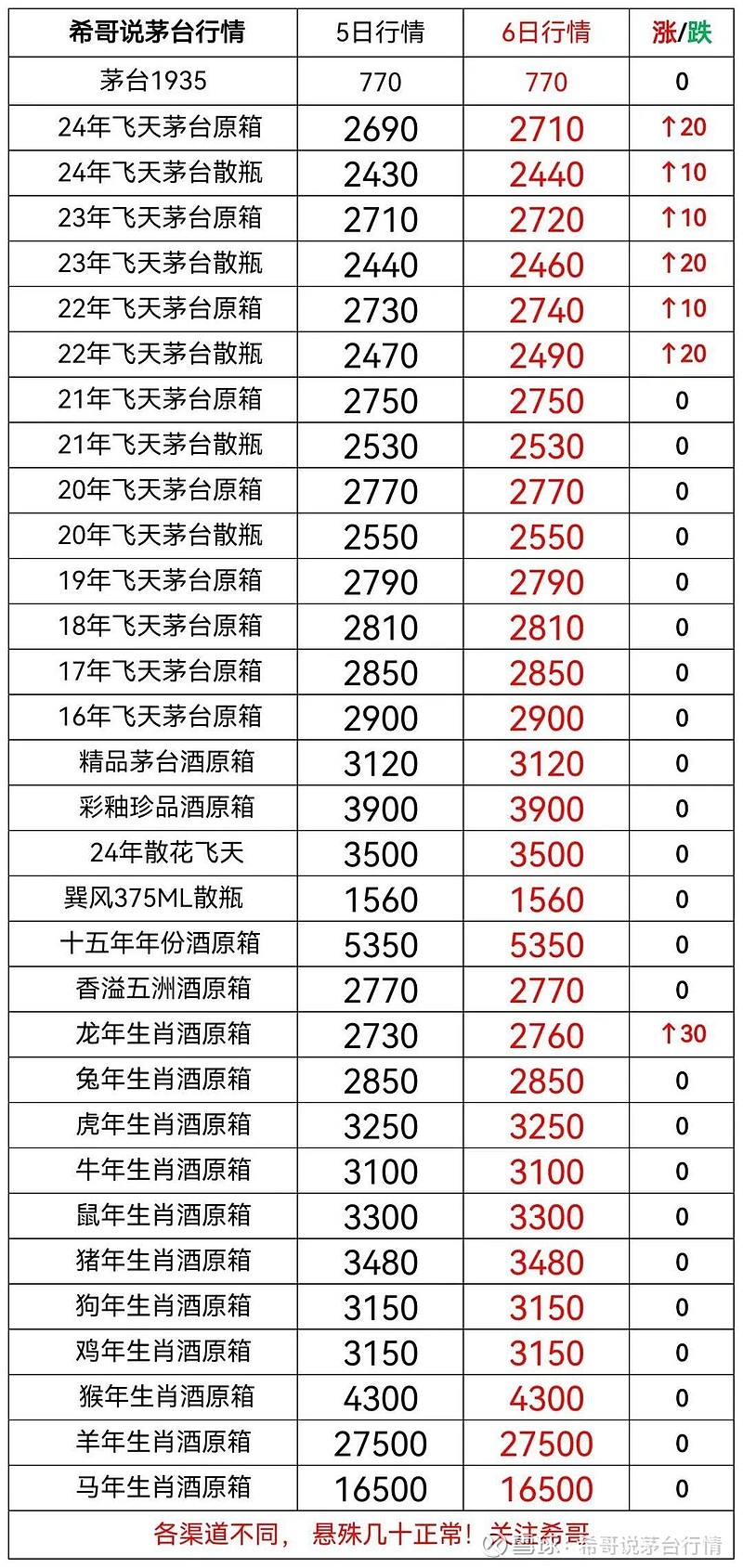 今天茅台股票价图片