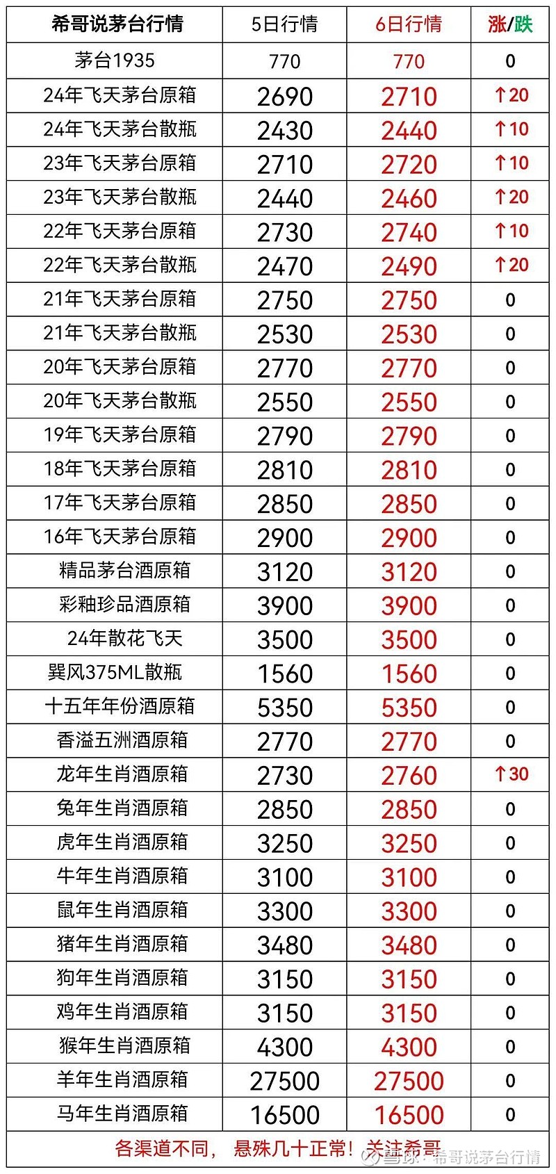 茅台行情新动态!涨势惊人,你跟上了吗?