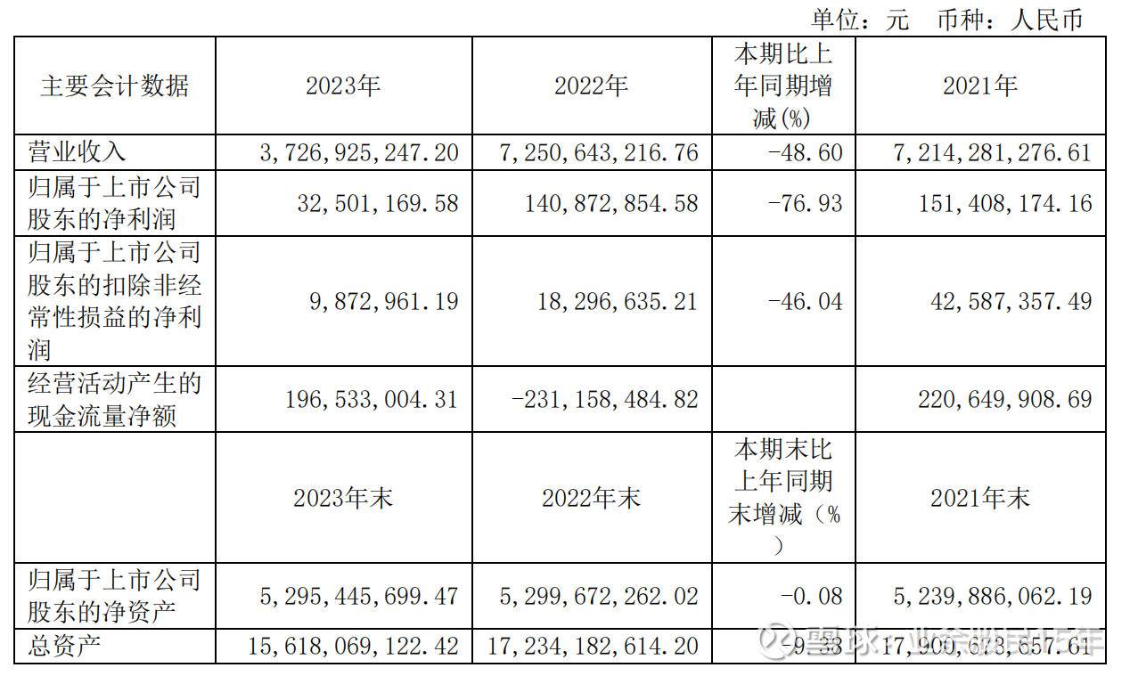 业绩缺乏亮点下洪都航空的投资逻辑最近，航空航天接过低空经济和车路云的大旗，大有要成为近期主旋律的意味。前期中军