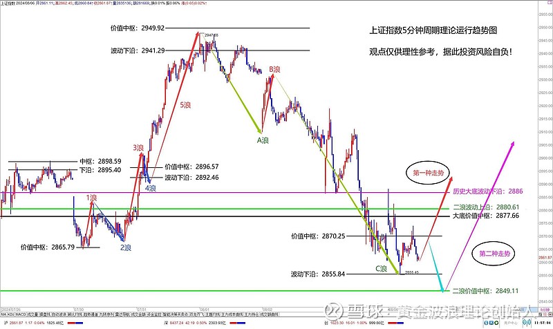 接下来将再次点火启动三浪主升行情 今日以上证指数为参考标的的a股