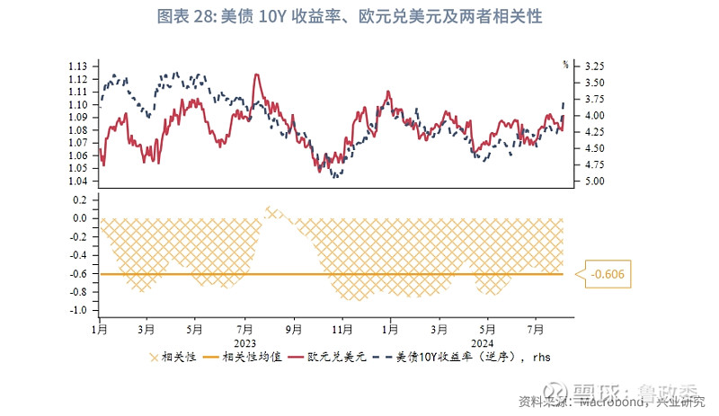 2024年8月g7汇率前瞻 g4汇率美元指数:美国就业数据恶化引发市场