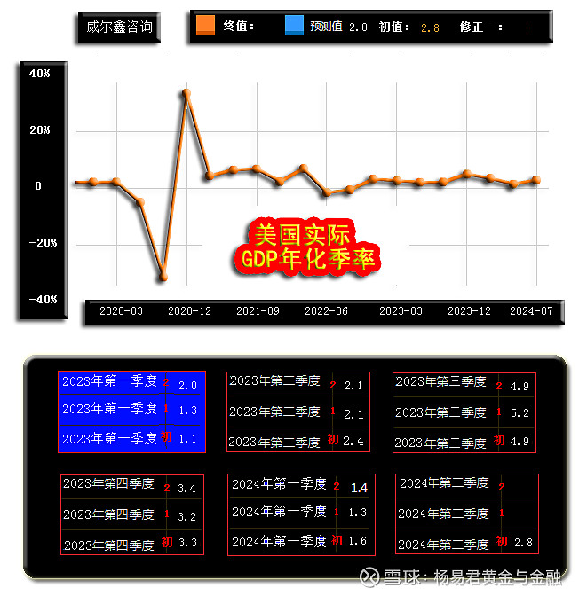 鑫的投资(鑫垚投资控股有限公司)