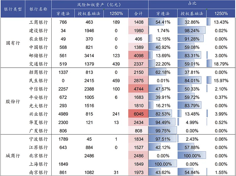 银行金融投资产品(银行业金融机构投资)