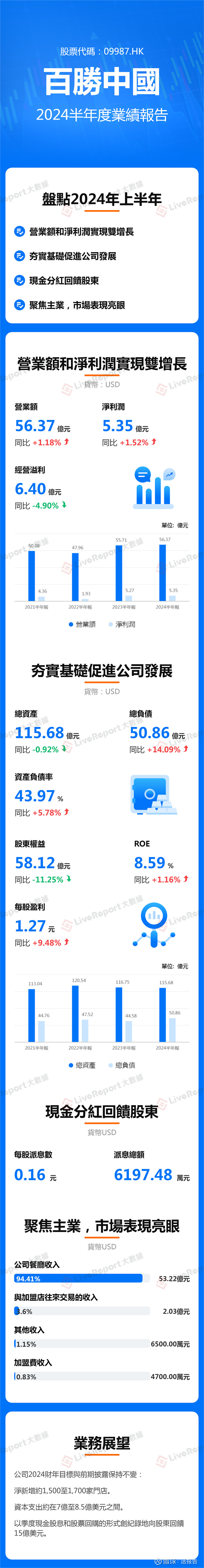 「百胜中国」收入利润创二季度新高,新增门店401家 