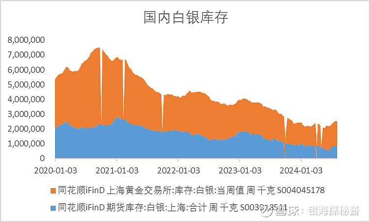 降息周期趋近，白银为什么会下跌？ 降息似乎已是箭在弦上，照理说黄金、白银等贵金属作为优秀的避险资产和投资工具应该受到市场追捧，但现实确是残酷的 ...