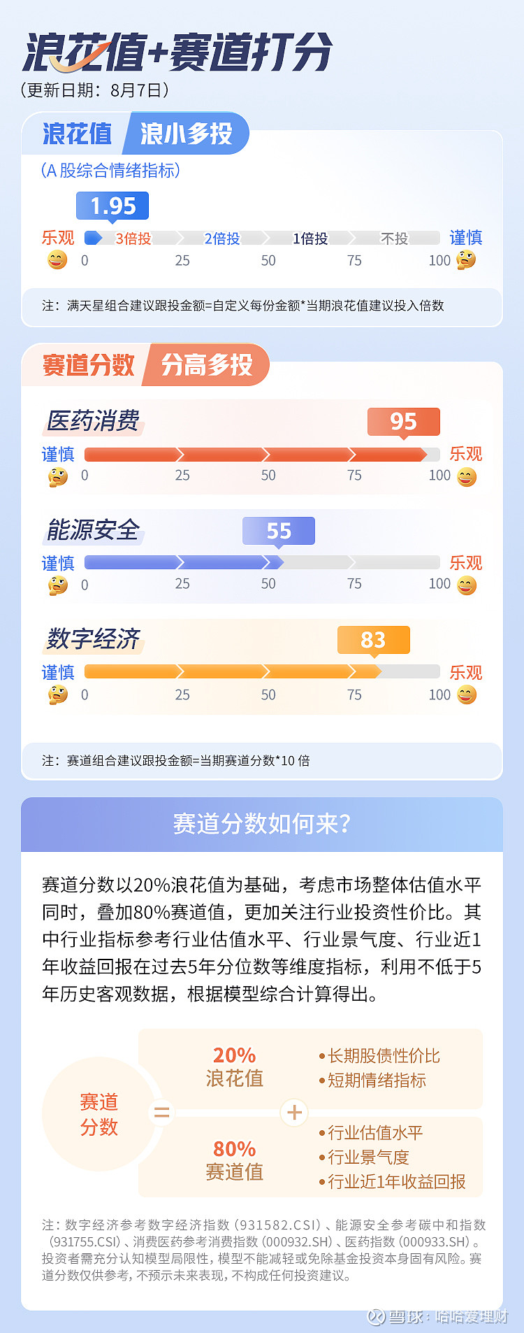 全球股市暴跌，到底怎么了？  01本周指标信号浪花值发车是由富国星投顾提供的一种定期不定额，智能定投的策略跟投服务，以“浪花值”为核心指标，旨在帮助投...