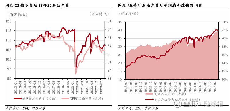 $中国海洋石油(00883 1,俄乌冲突,俄油还是进入了全球能源市场.