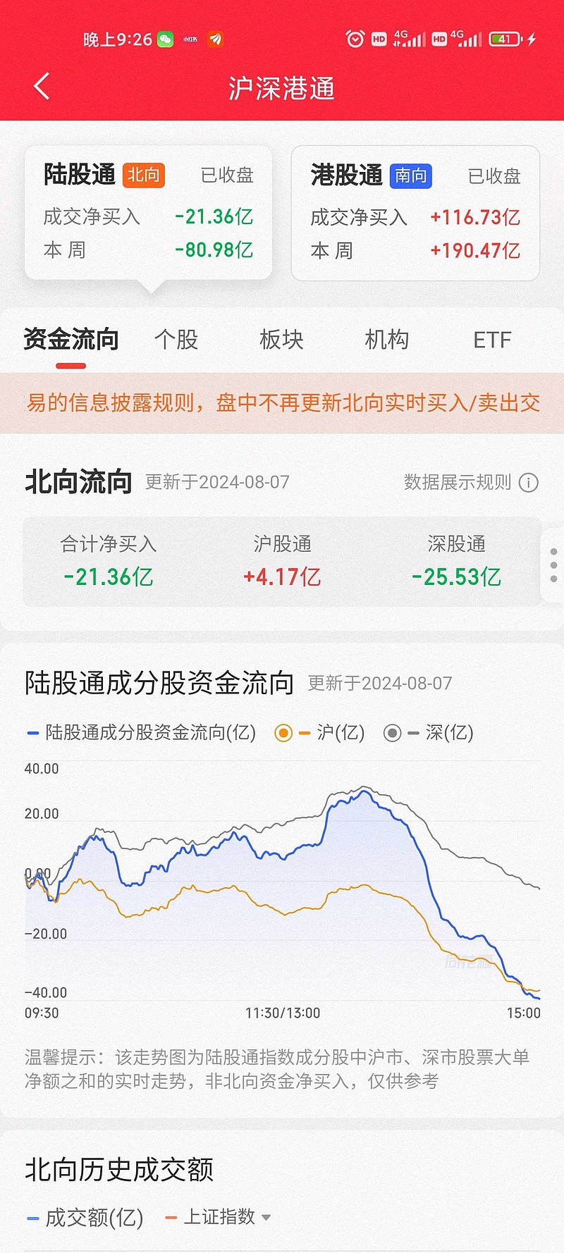 78又缩量了"巍"观大市,每日一评今天 上证指数 涨0.