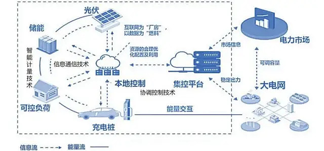 2026光储充一体化行业发展现状及投资趋势预测