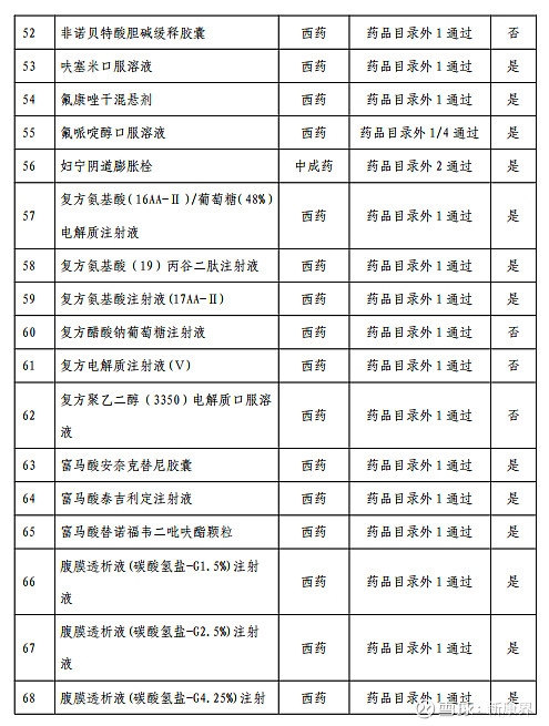 2024国谈初审名单公布:多款重磅创新药在列