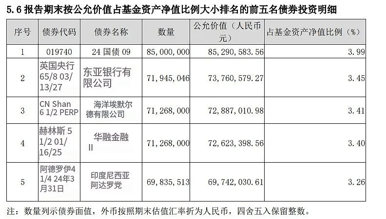 摩根海外稳健配置久期1年内摩根海外稳健配置,它比较特殊,属于fof基金