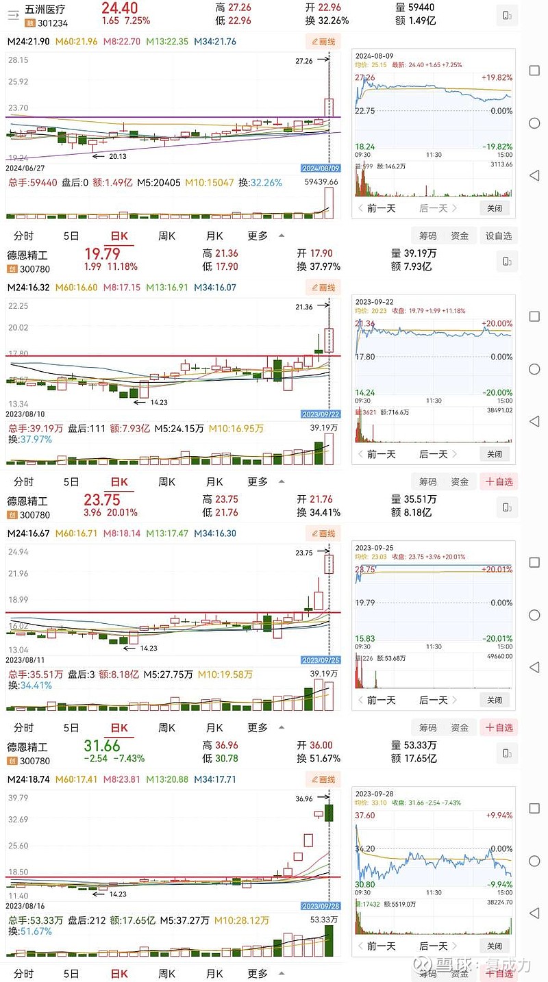 股票中创业板什么意思(股票中创业板什么意思啊)