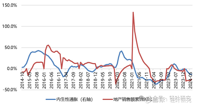 通胀解构的新方法——兼论当前通胀走势 一、近期国内通胀走势 2024年7月,国内 CPI 同比增速回升至0.5%。实际上,从2024年2月开始 ...