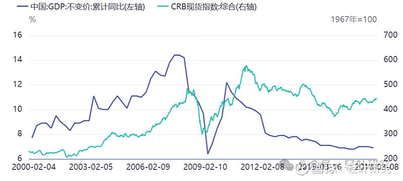 通胀解构的新方法——兼论当前通胀走势 一、近期国内通胀走势 2024年7月,国内 CPI 同比增速回升至0.5%。实际上,从2024年2月开始 ...