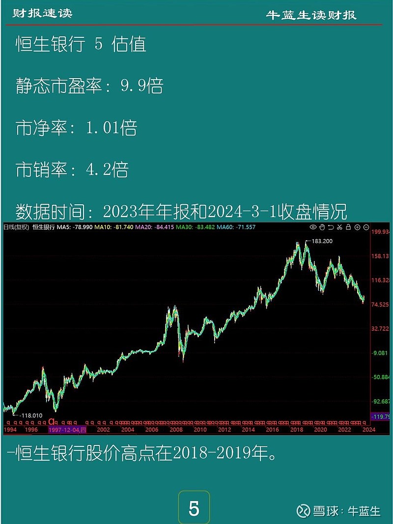 2023年报 | h7 恒生银行