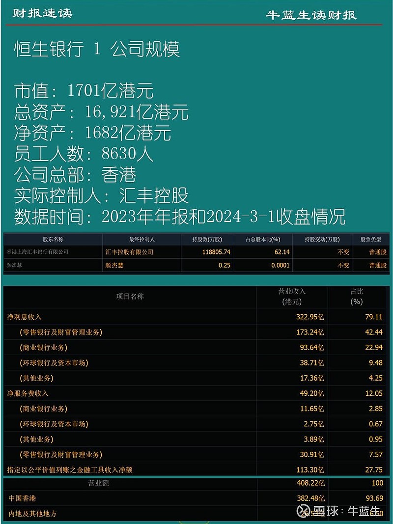 2023年报 | h7 恒生银行