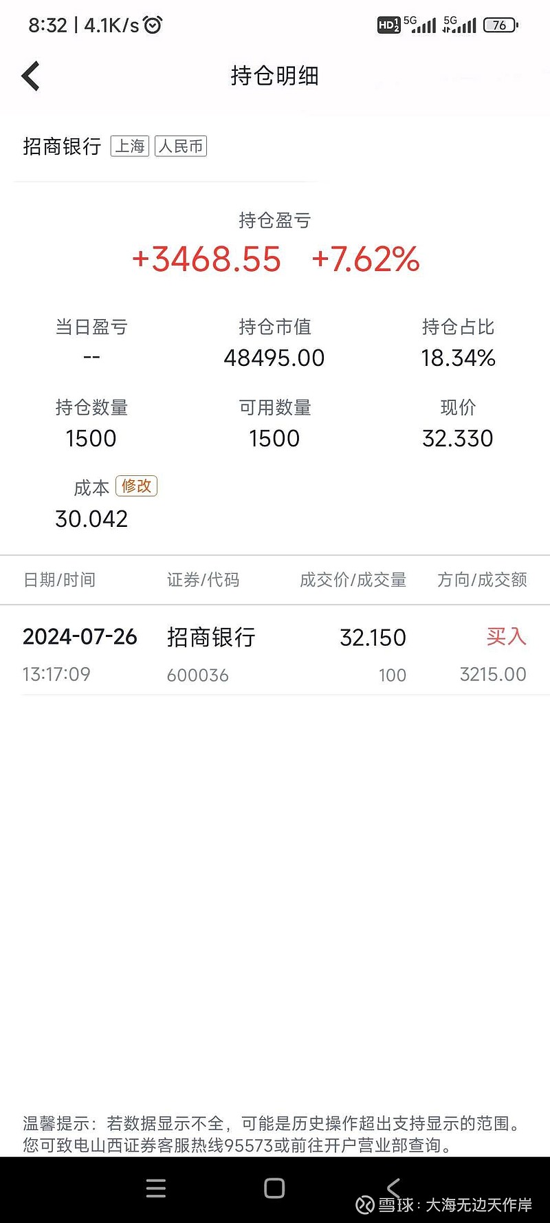 ，招商银行当前股价32.33元，当前股息率6.10%，2023年每股分红1.97元，32.33/..