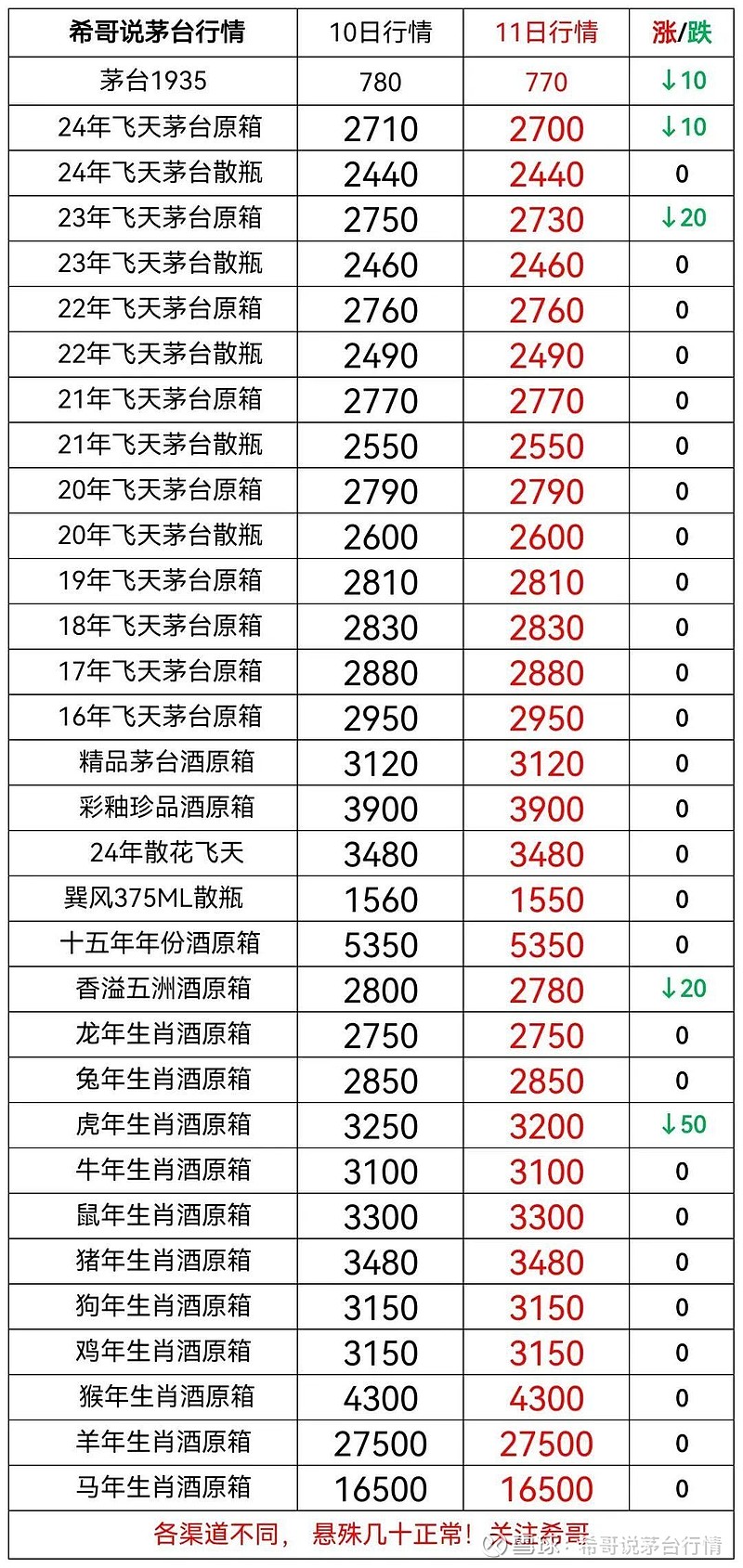 今日股市行情贵州茅台图片