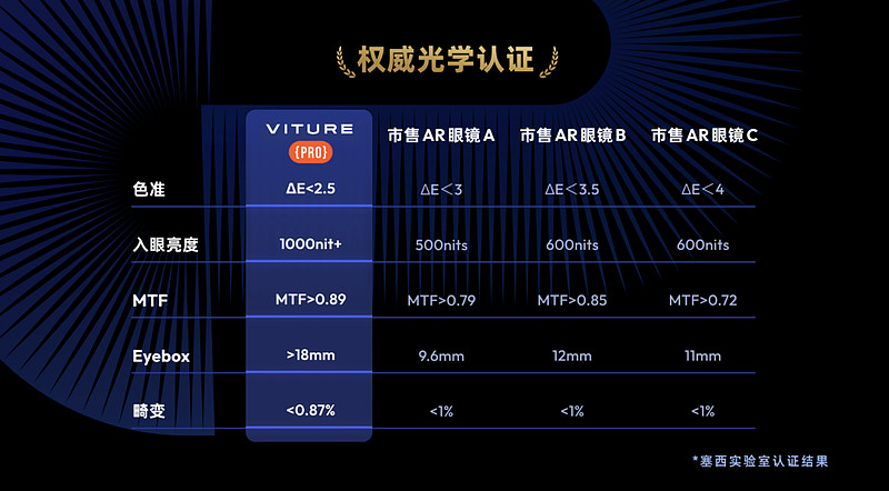 VITURE Pro XR眼鏡亮相三里屯 定義旗艦級XR新標桿-鋒巢網