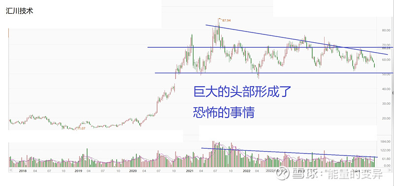 $正帆科技(sh688596 根本不是危险,危险只能算得上地雷,主要是这