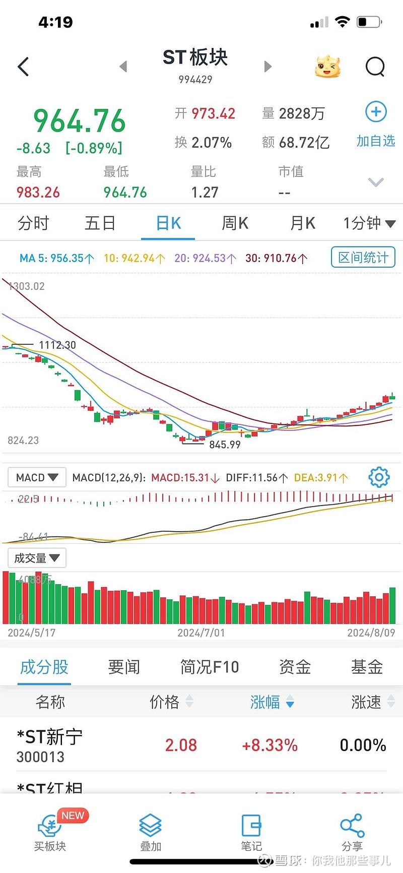 k线图分析报告图片