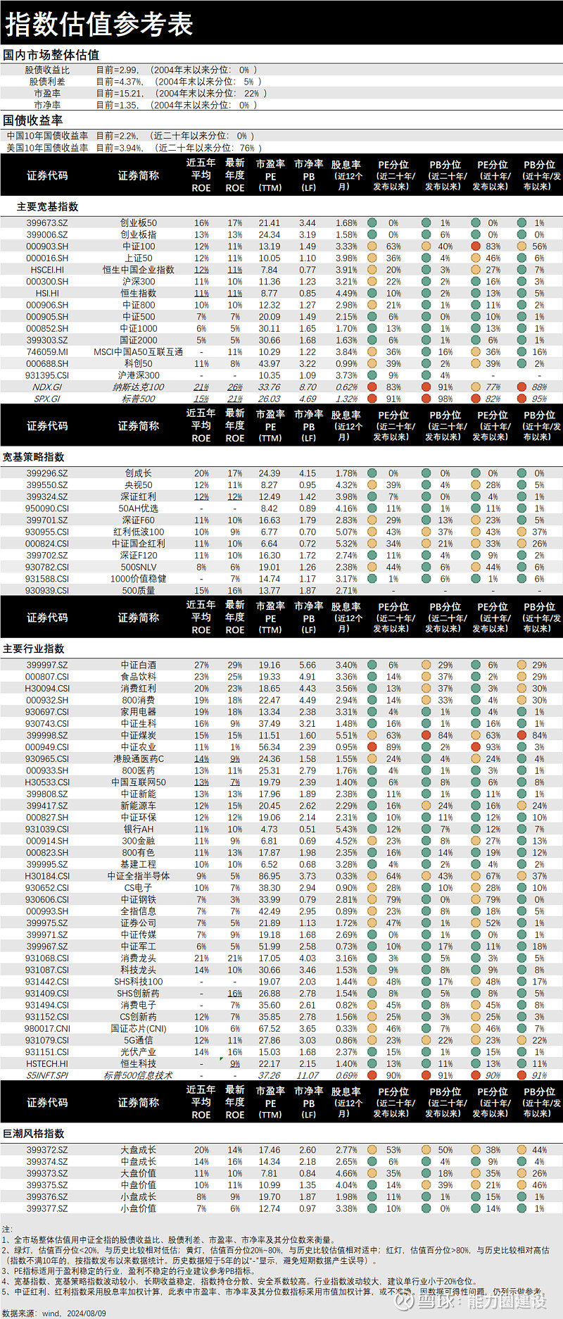 并在交银施罗德,富国基金取得了较好的投资管理成绩
