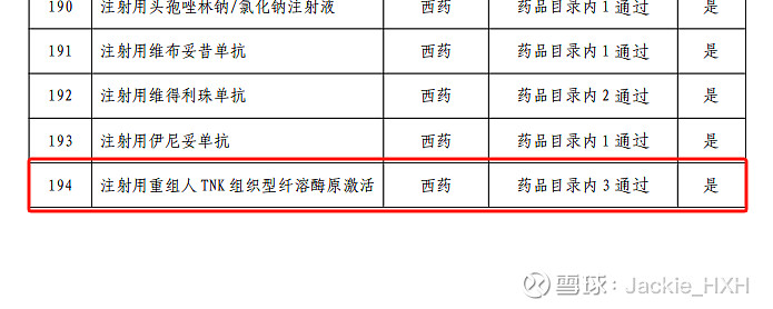 $天士力(sh600535)$ 注射用重组人尿激酶原新适应症在3期头对头阿替普