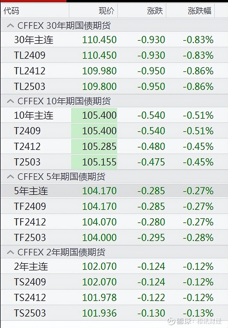 国债利率2022图片