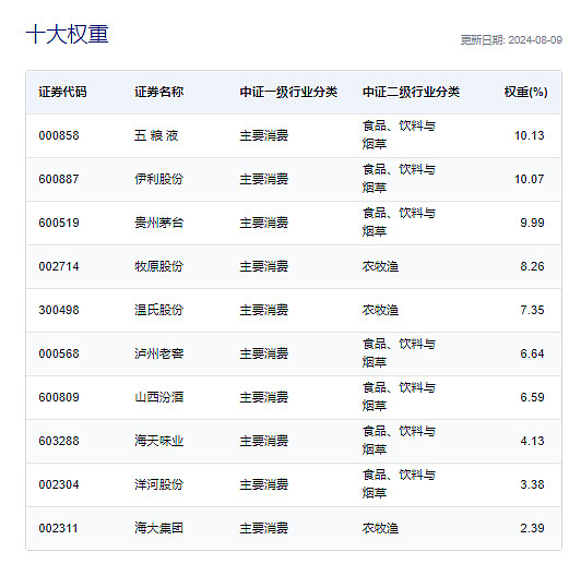 000248基金净值（000248基金今日净值估值） 000248基金净值（000248基金本日
净值估值）《000248基金净值查询今日估值》 基金动态