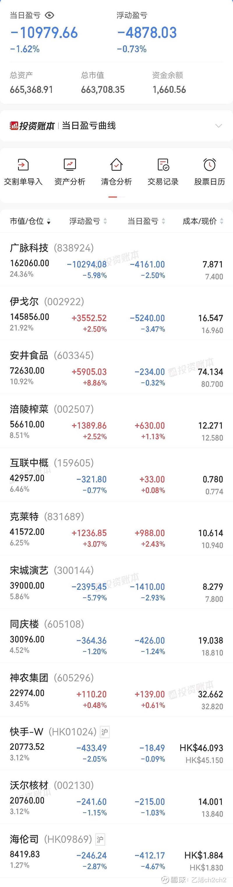 $伊戈尔(sz002922)$$安井食品(sh603345)$$涪陵榨菜(sz002507)$别关心