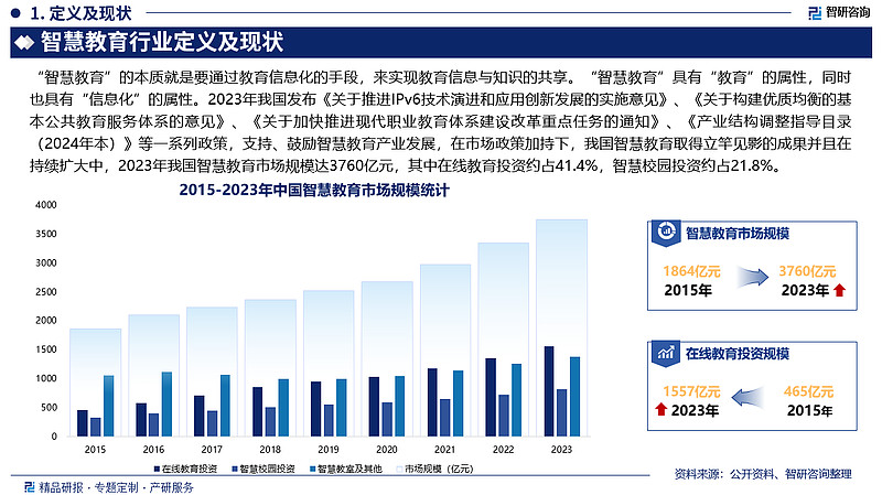 2024年中国智慧教育行业市场全景评估及未来投资趋势预测报告 智研咨询专家团队倾力打造的《2024-2030年中国智慧教育行业发展策略分析及 ...