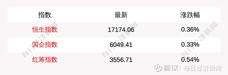 8月13日恒生指数收盘上涨036%,南向资金当日净流入1918亿港元