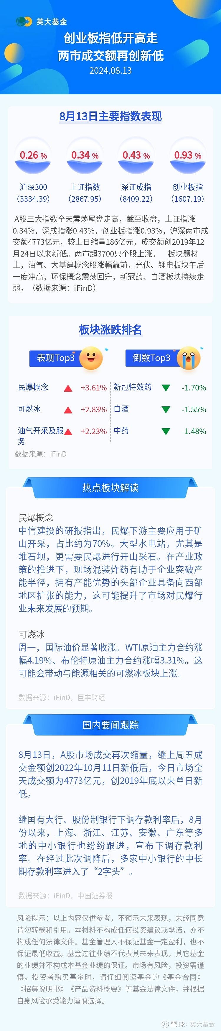 英大基金怎么样(英大基金app)