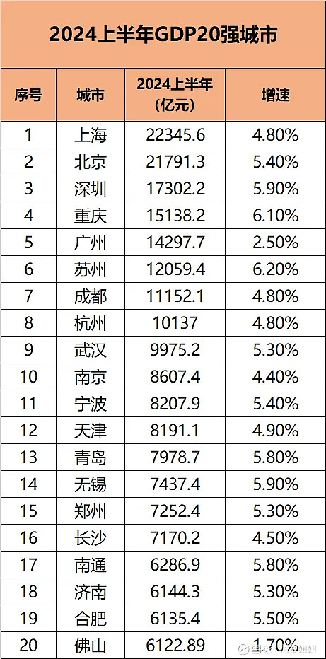 2021年中国GDP总量图片