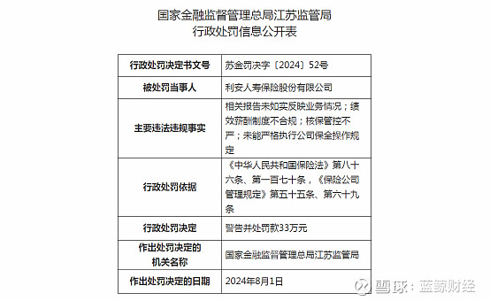 利安人寿连收7张罚单,总公司及南京分公司合计被罚127万元