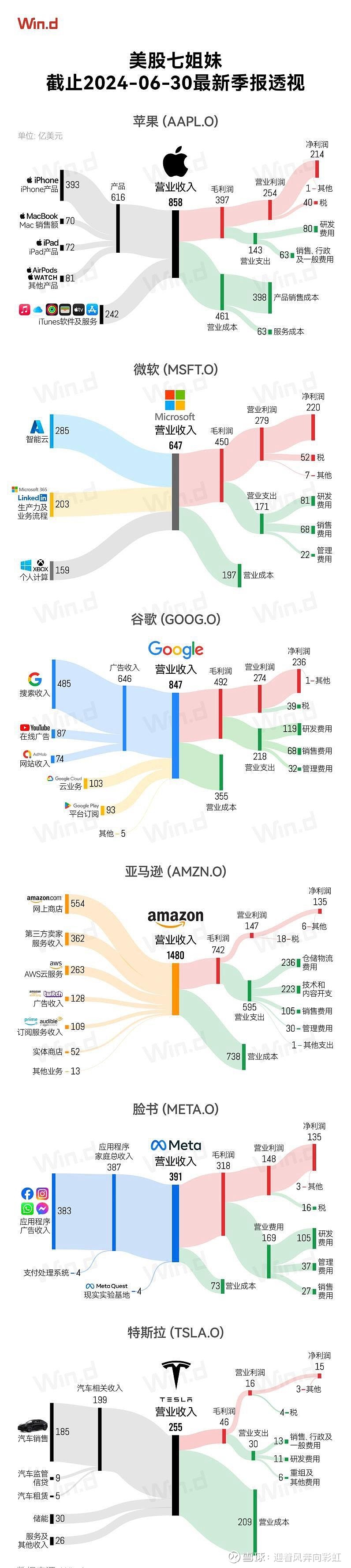 2024年半年报大盘点（2024.8.31更新） 第一、全球知名公司最新一期财报 化妆品企业2024年半年报情况 （注：部分综合类消费品巨头除 ...