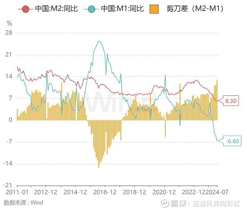 m2,m1ټ12.9%