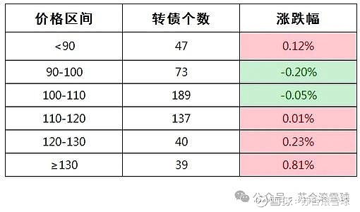 882期:集智转债申购!