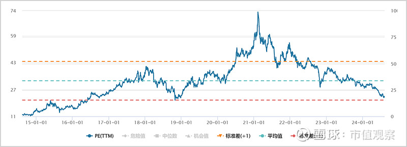 内外资重仓第一股!贵州茅台凭什么?
