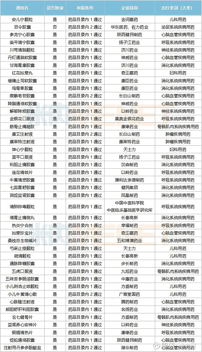 15亿中药注射剂再闯关,19个品种冲刺,以岭,康缘,济川发力