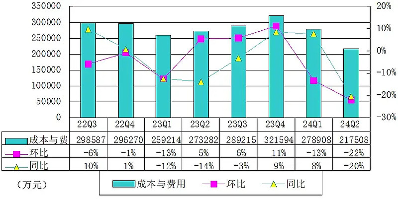 爱游戏- 爱游戏体育- AYX爱游戏体育官方网站奇富科技-S(03660)2023年股东应占净利润约4285亿元 同比增长649% 全年复贷量为916%