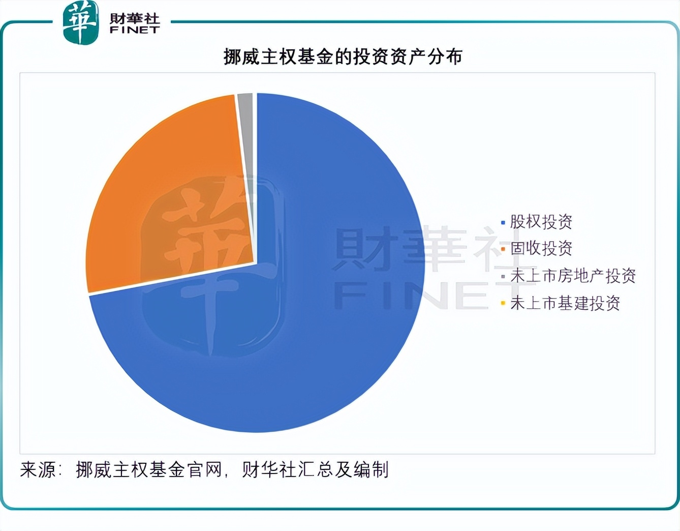 挪威 主權 財富 基金 (99) 사진