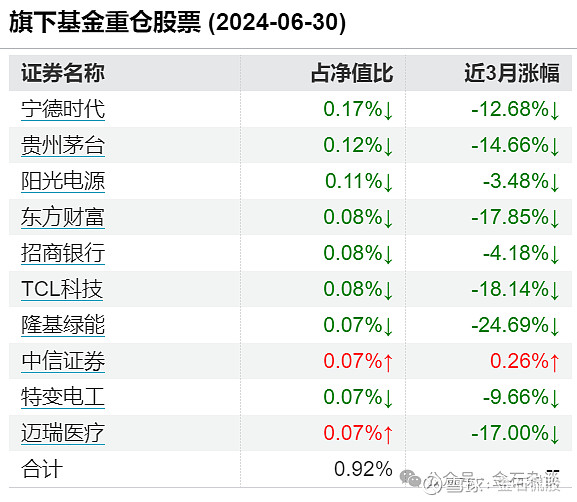 天弘基金涨幅（天弘基金涨幅排名）《天弘基金涨跌》