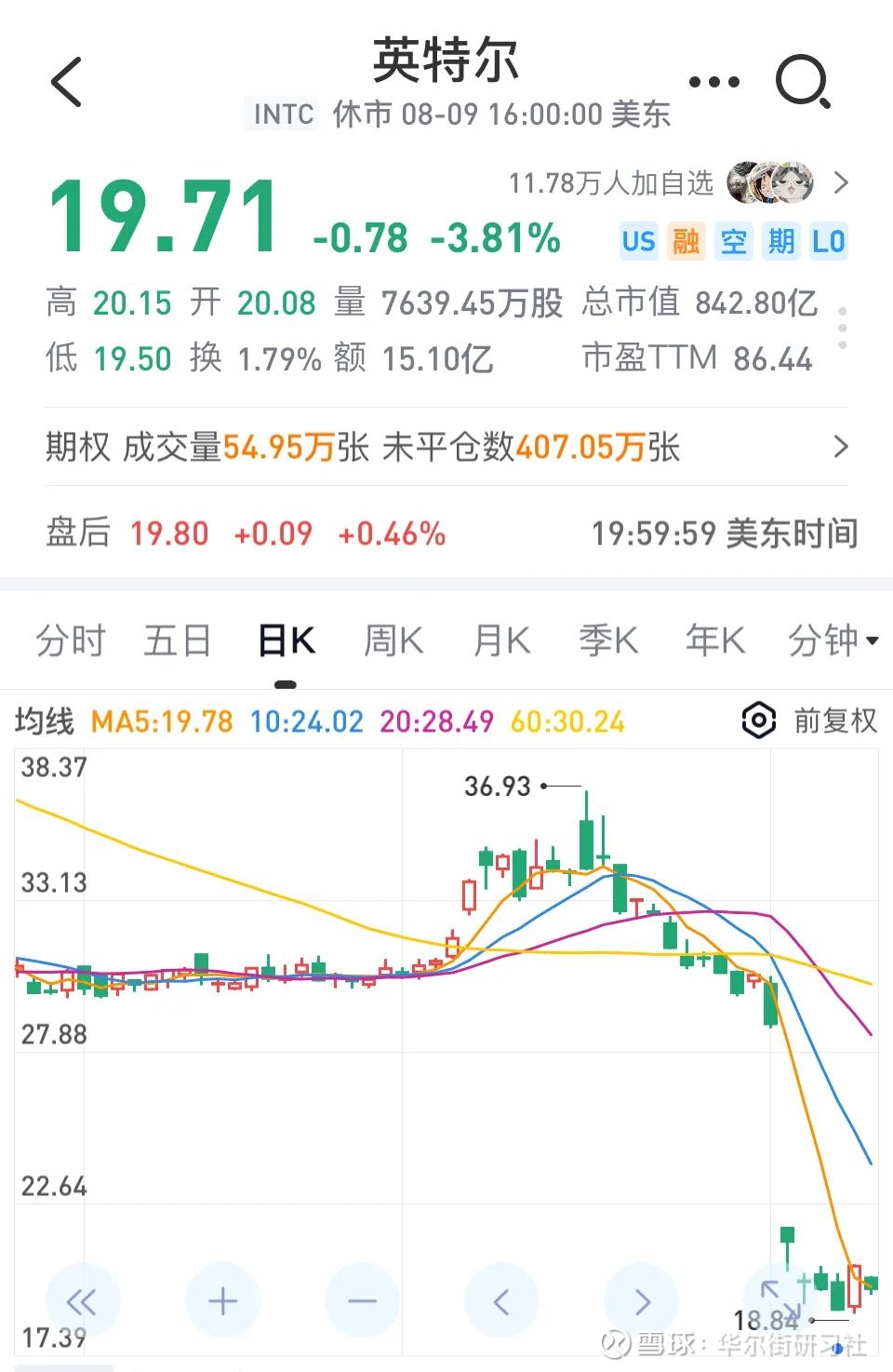 大学生豪赌500万梭哈一只股票, 一夜暴跌26%！这是奶奶留下的遗产！他扬言：准备持有10年！ 分享一个美国散户的故事。 一位正在美国读大 三的大学生，因为奶奶过世继承了一笔80万美金的遗产，他拿出70万美金全部买入了...